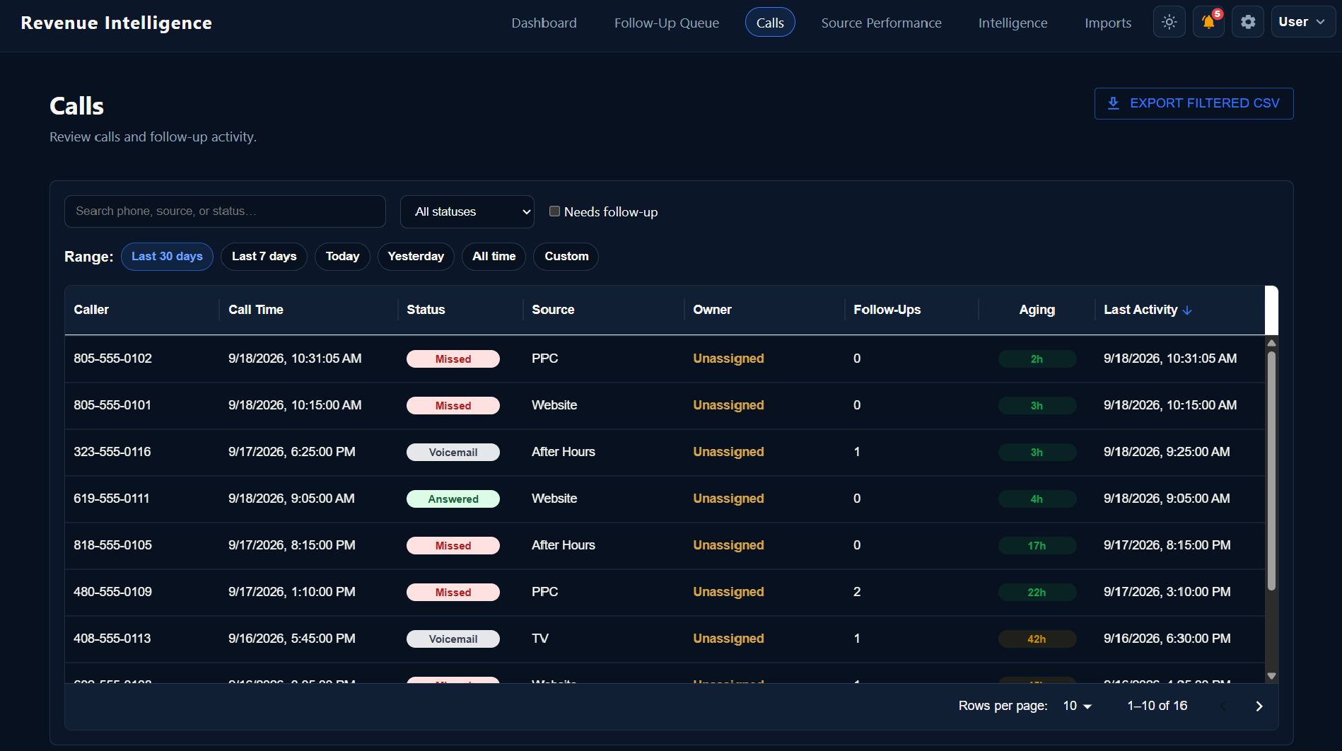 Calls workspace with status, source, follow-up, aging, and filtering controls.