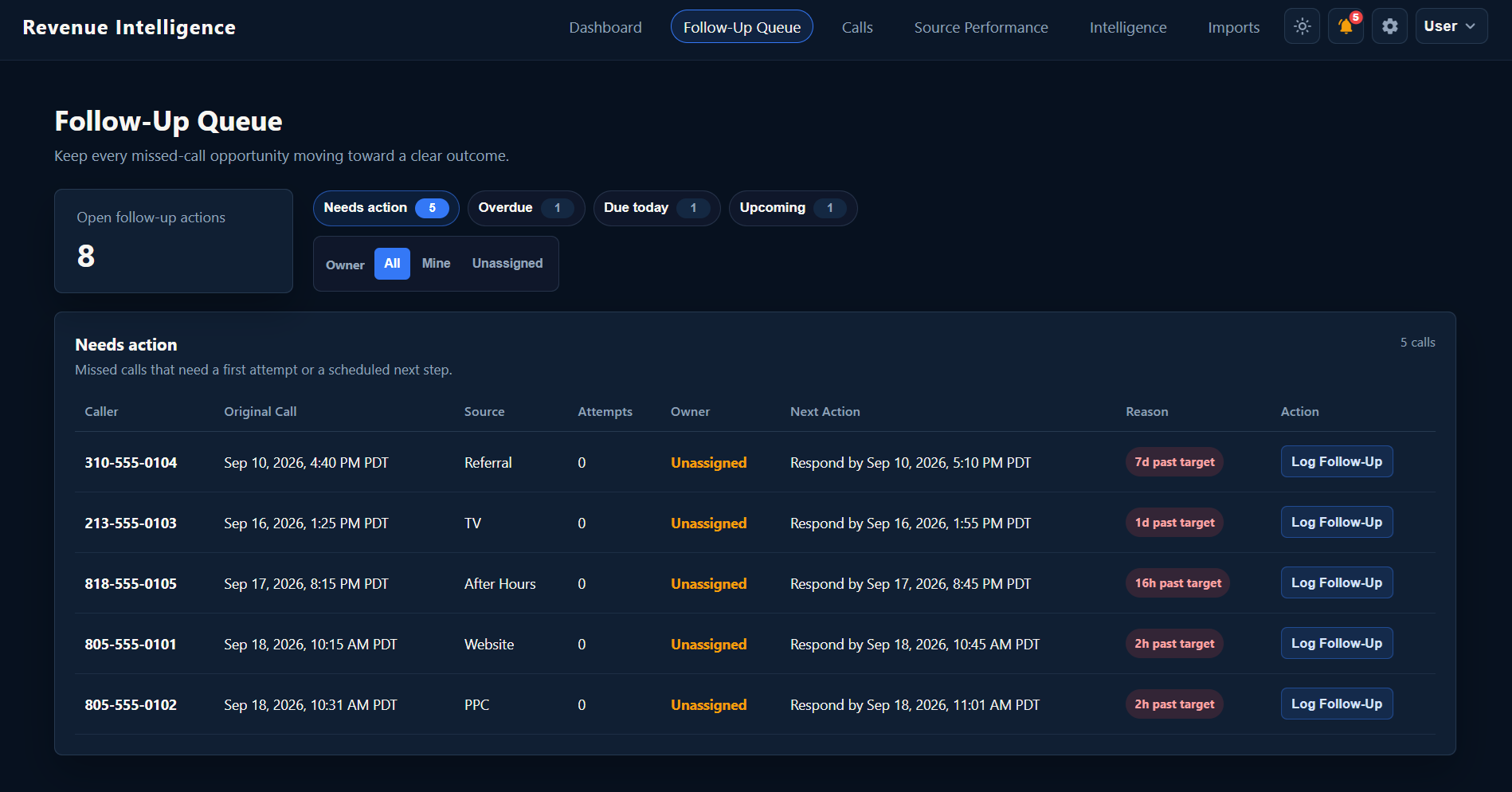 Follow-Up Queue organized by urgency, response target, attempts, and next action.